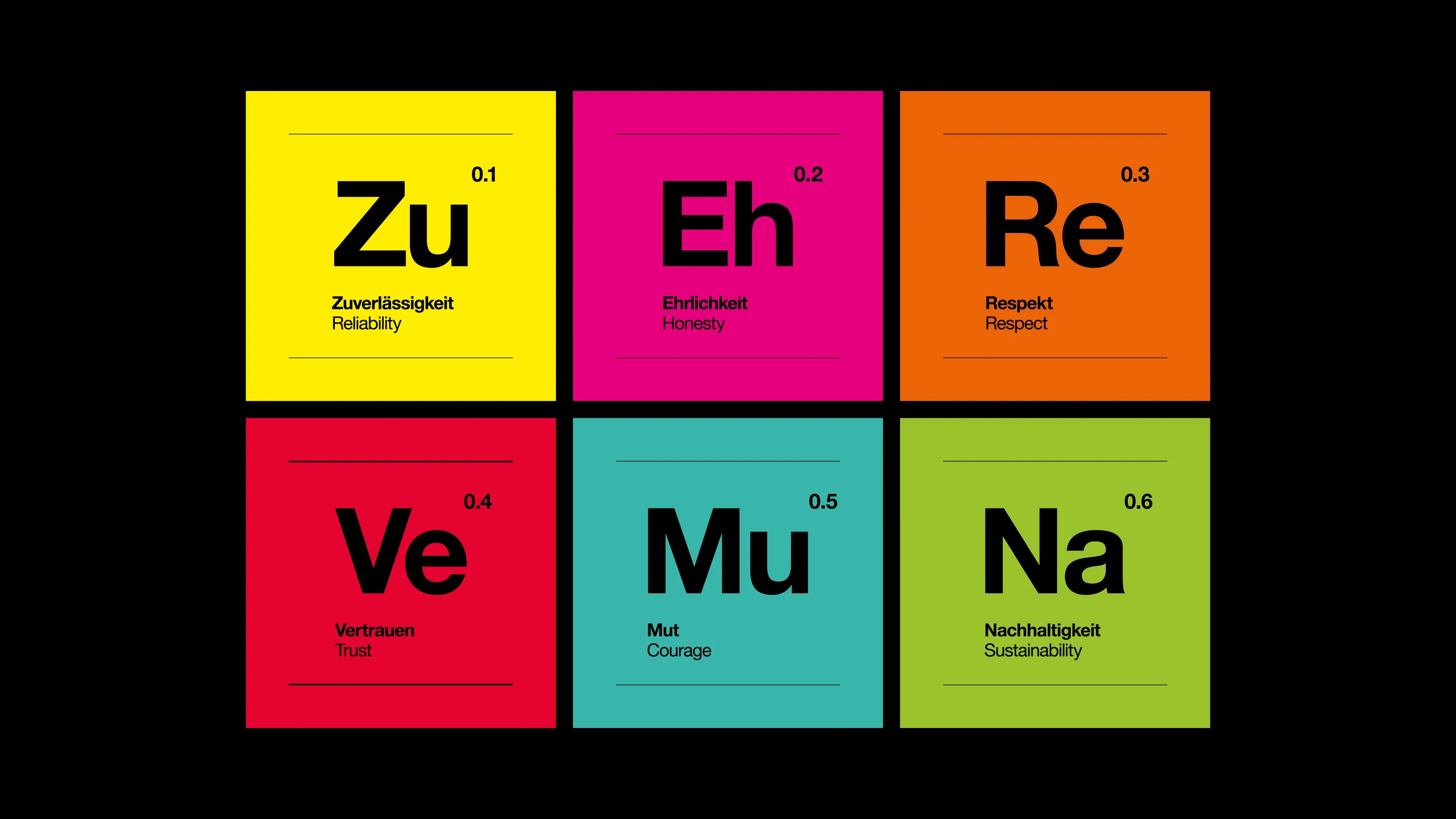 Sechs bunte Kacheln im Periodensystem-Stil mit Werten: Zu (Zuverlässigkeit), Eh (Ehrlichkeit), Re (Respekt), Ve (Vertrauen), Mu (Mut), Na (Nachhaltigkeit)